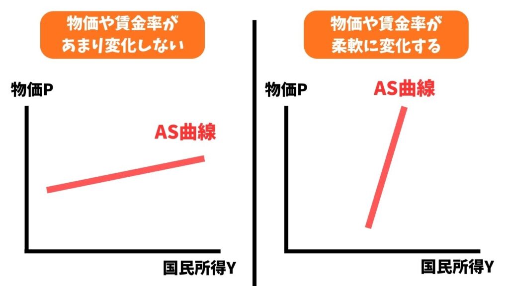 AS曲線の傾きの変化の画像