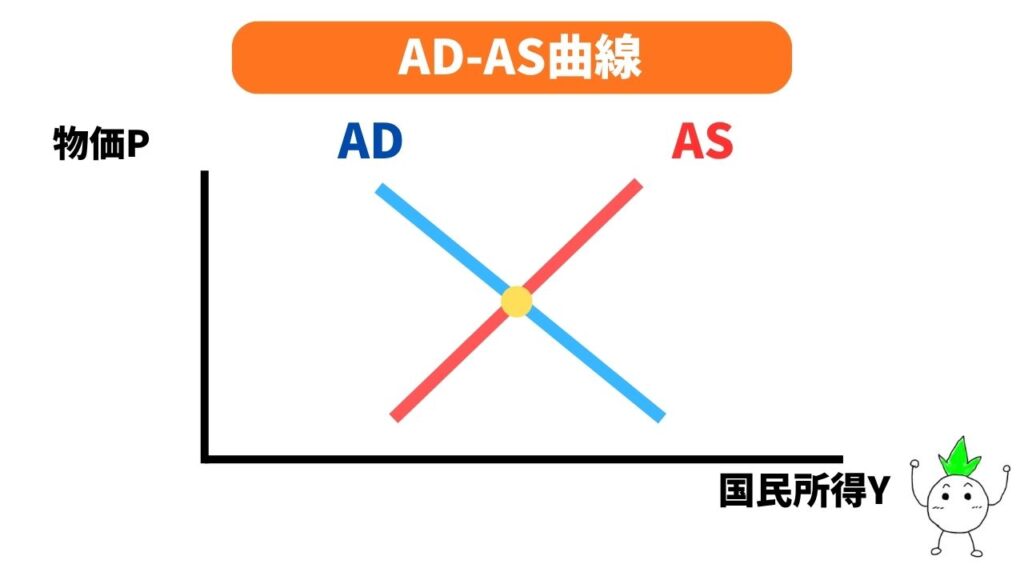 AD-AS曲線の画像