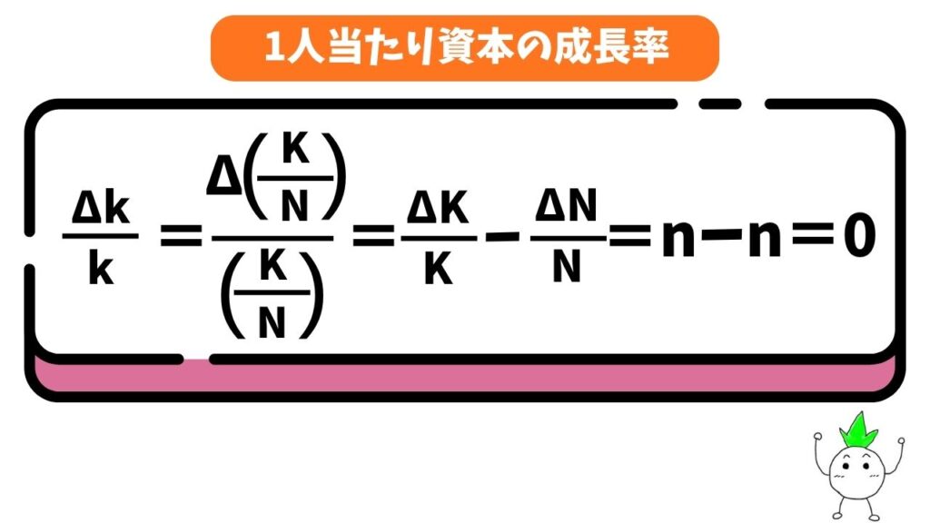 一人当たりの資本の成長率の画像