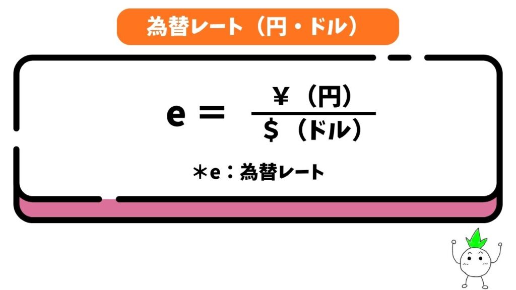 為替レート(円・ドル)の画像
