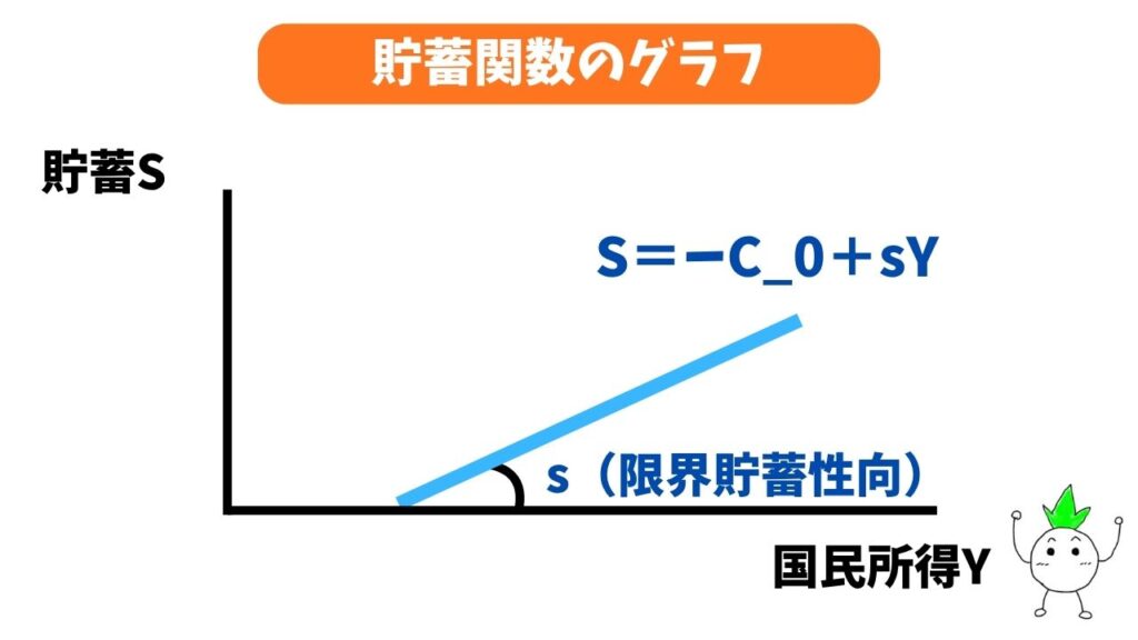 貯蓄関数のグラフ