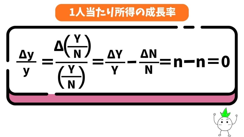 一人当たりの所得の成長率の画像