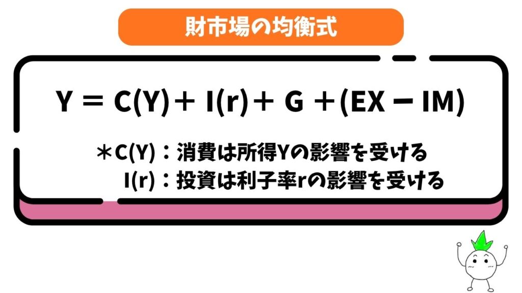 財市場の均衡式