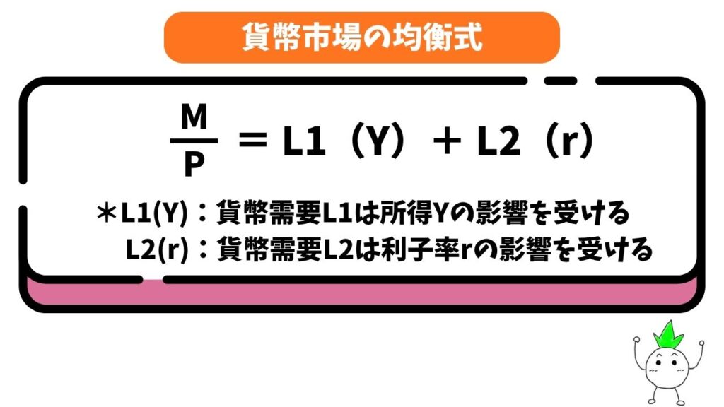貨幣市場の均衡式