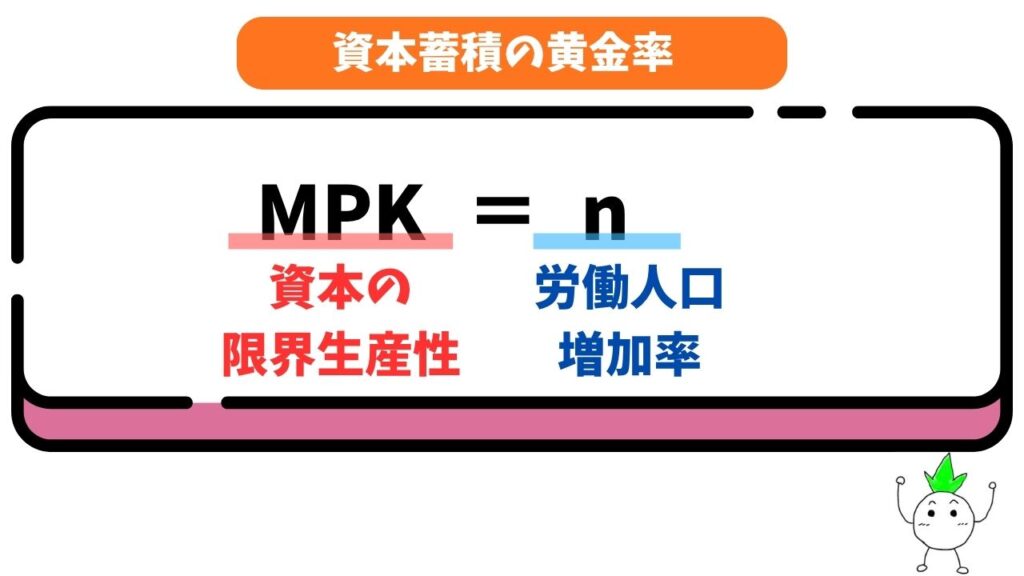 資本蓄積の黄金率の画像
