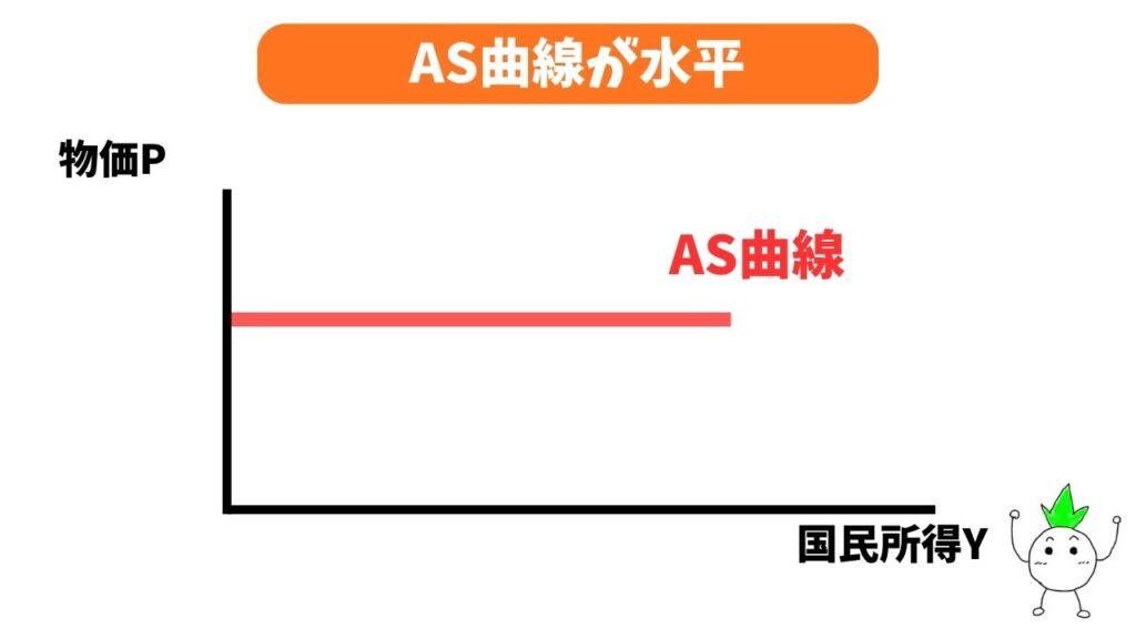 AS曲線（水平）の画像