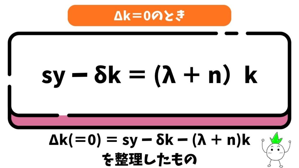拡張されたソロー方程式のΔk=0の時の画像