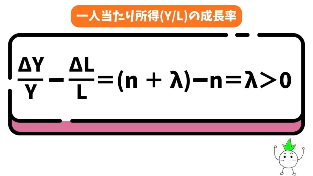 一人当たり所得(Y/L)の成長率の画像