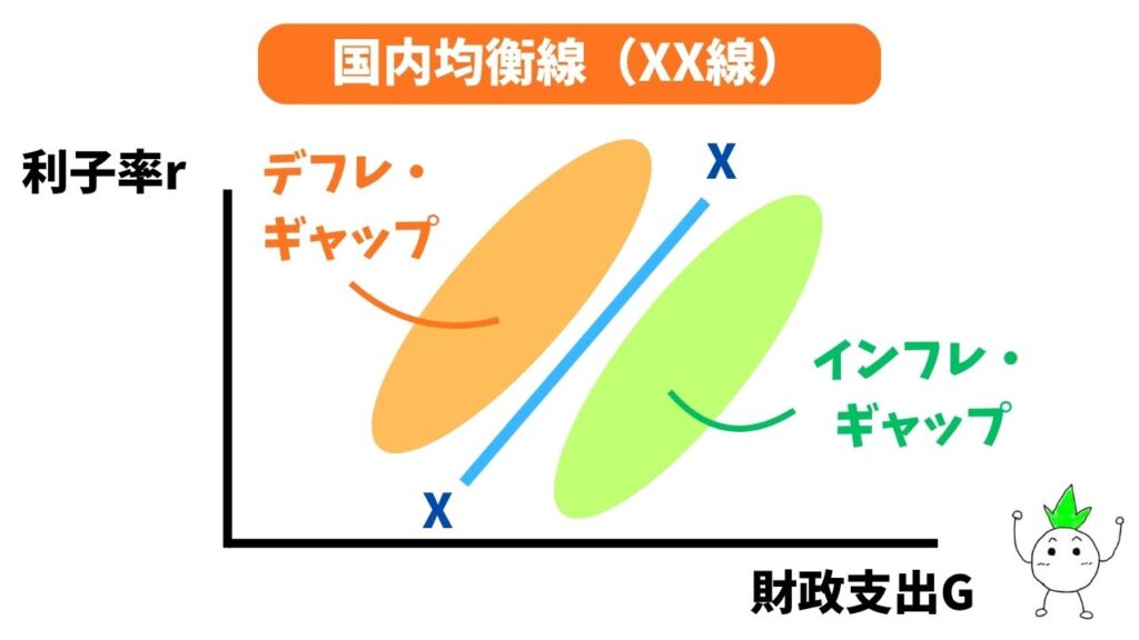 国内均衡線(XX線)の画像