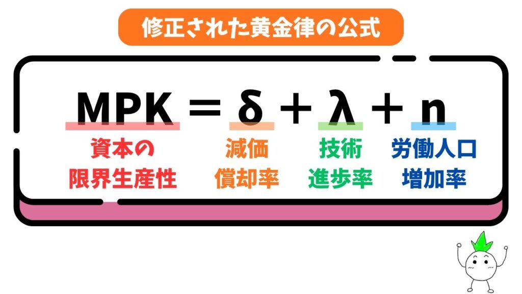 修正された黄金率の画像