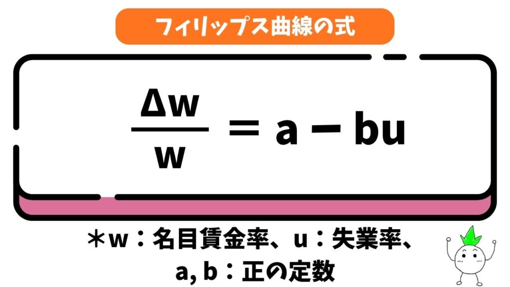 フィリップス曲線の式の画像
