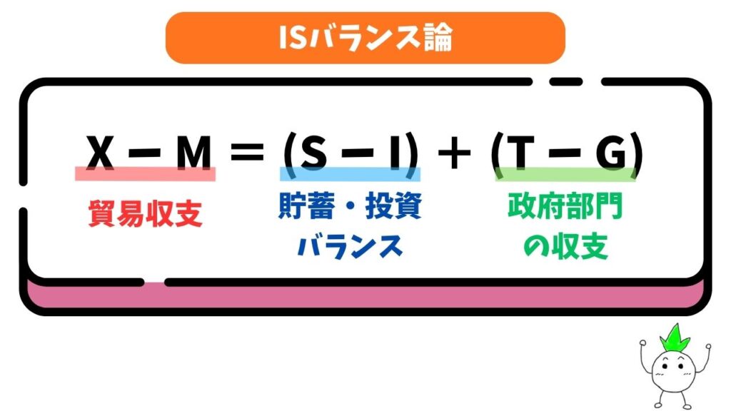 ISバランス論の式の画像