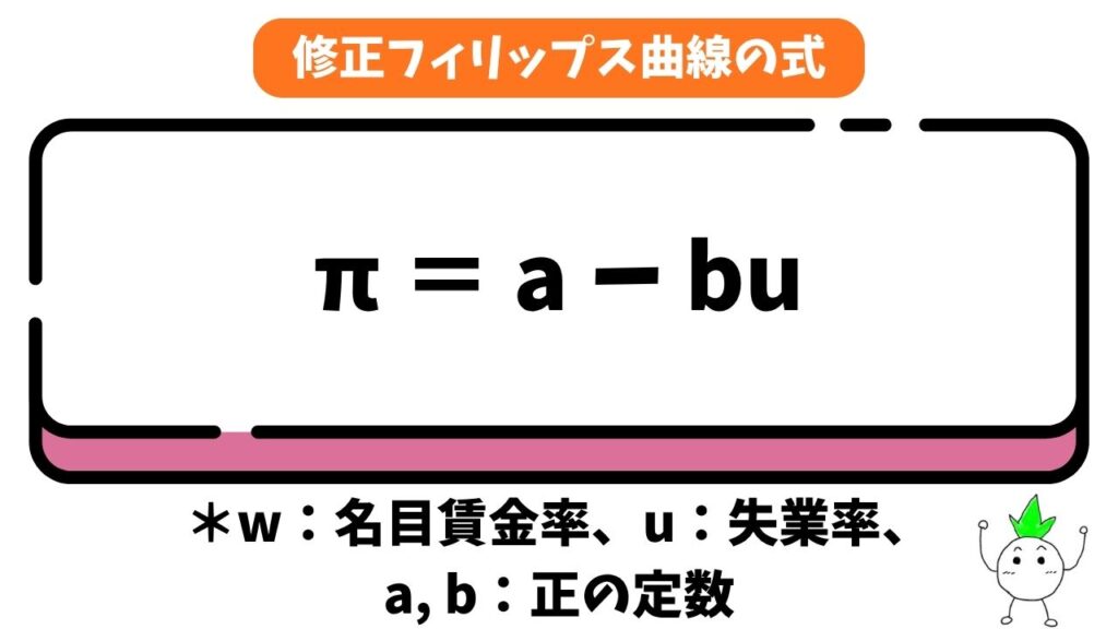 修正フィリップス曲線の式の画像
