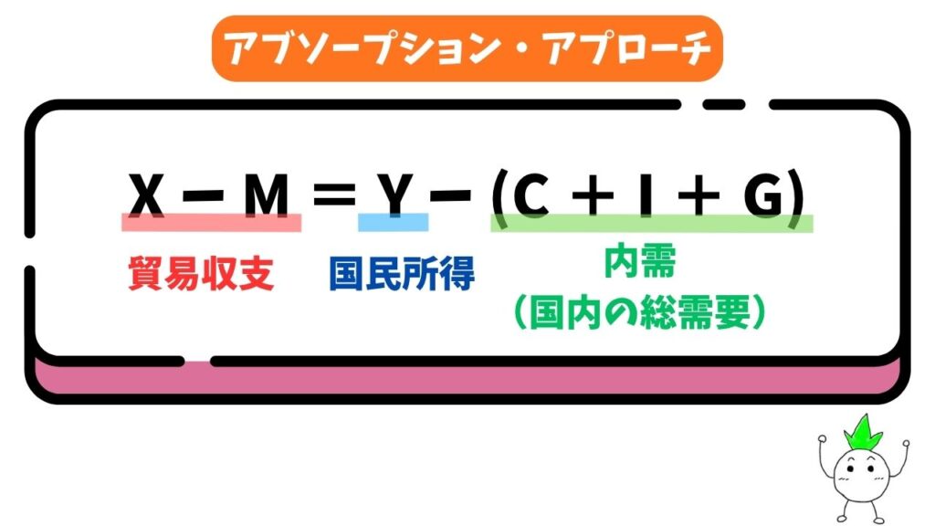 アブソープション・アプローチの式の画像