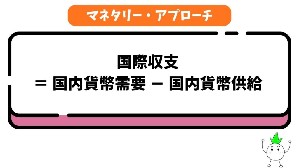 マネタリー・アプローチの式の画像