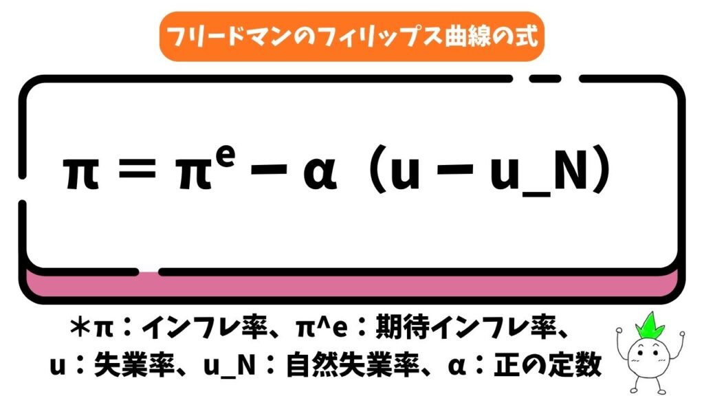 フリードマンのフィリップス曲線の式の画像