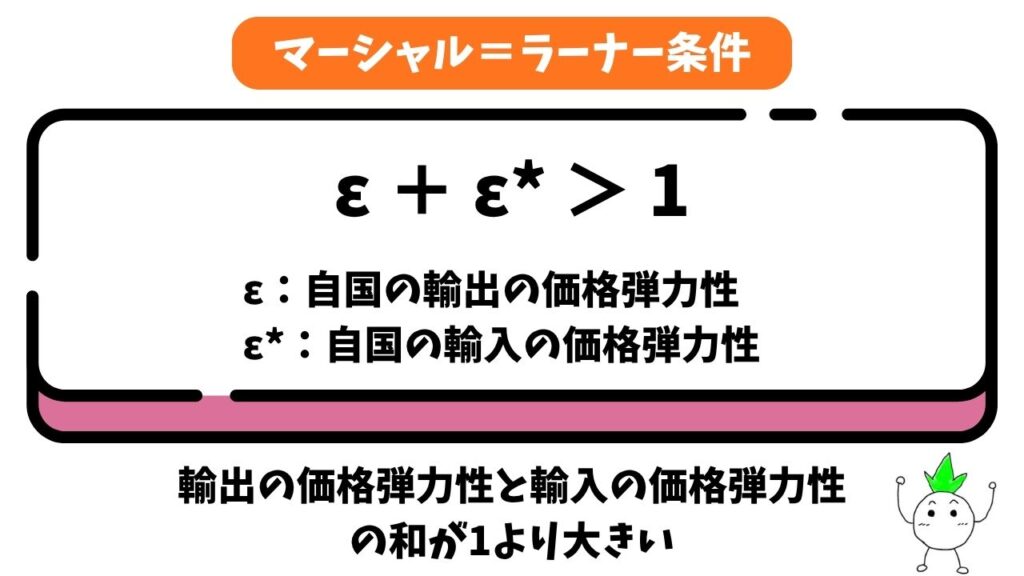 マーシャル=ラーナー条件の式の画像