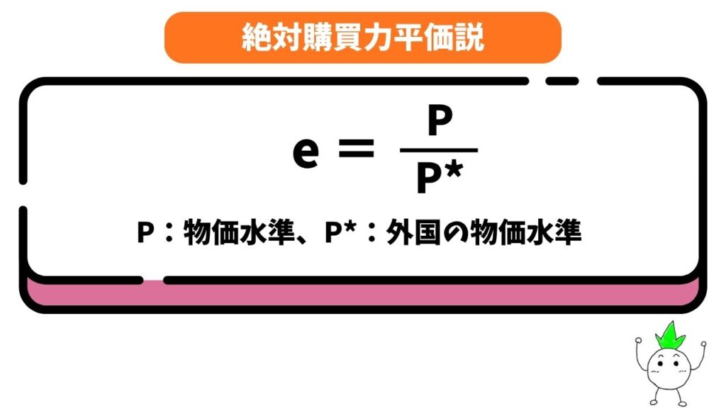 絶対購買力平価説