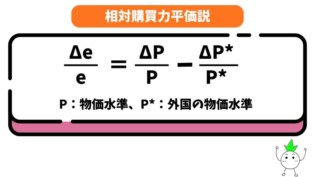 相対購買力平価説