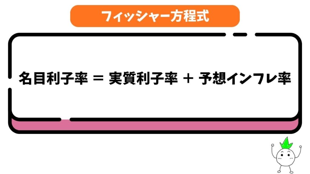 フィッシャー方程式の画像