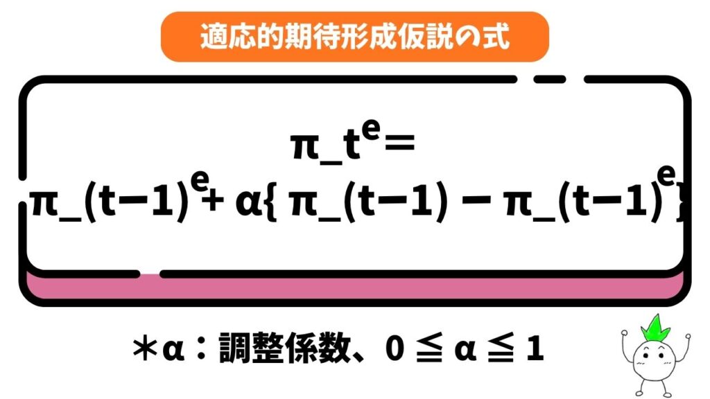適応的期待形成仮説の式の画像