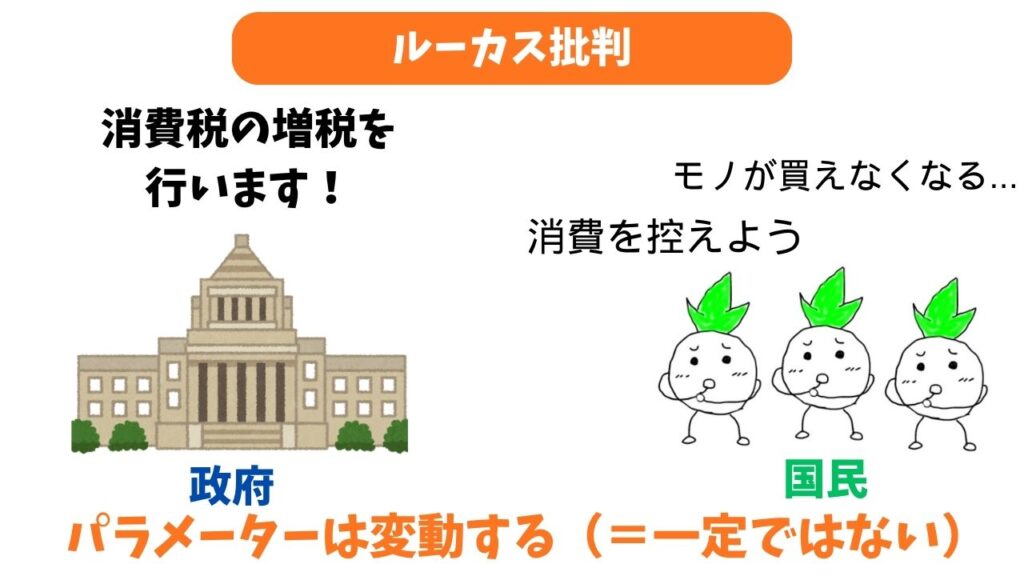 ルーカス批判のイメージ画像