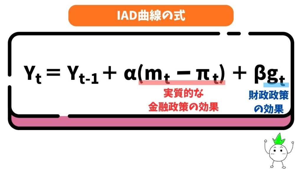IAD曲線の式の画像