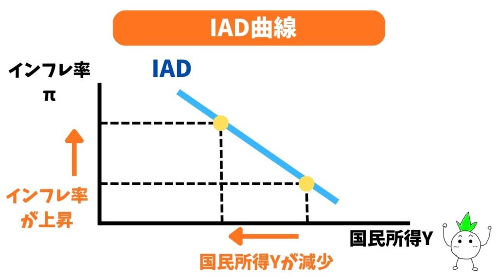 IAD曲線の画像