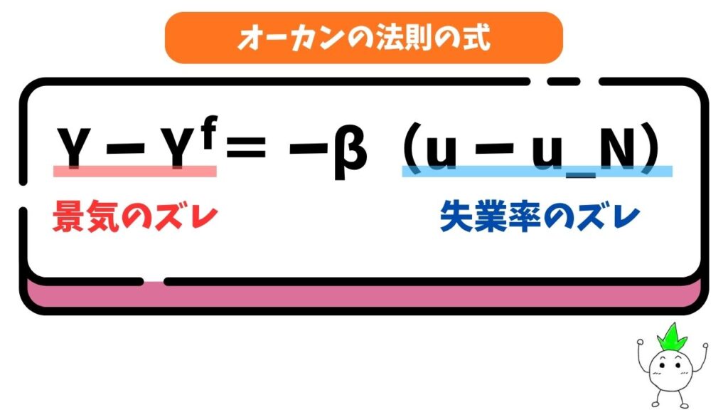 オーカンの法則の式の画像
