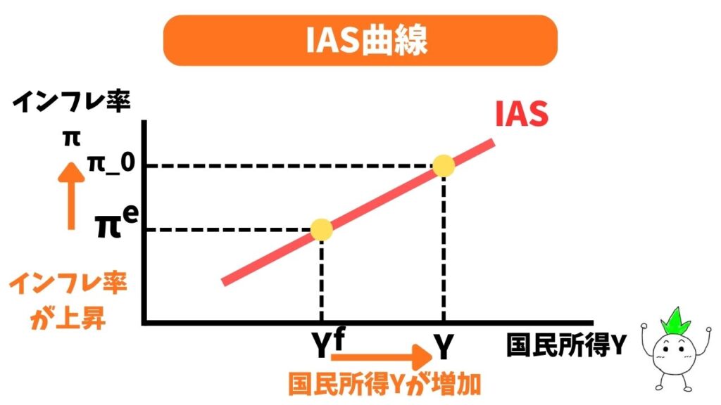 IAS曲線の画像