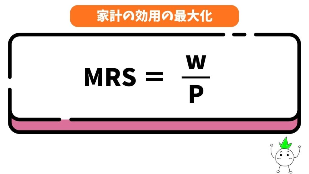 家計の効用の最大化の式の画像