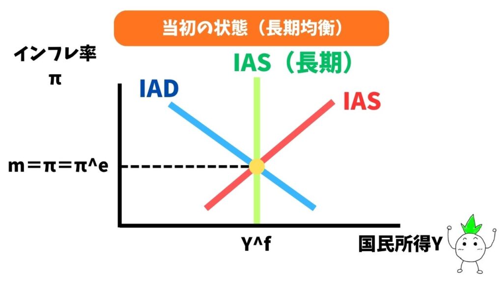 合理的期待と金融政策の解説①の画像