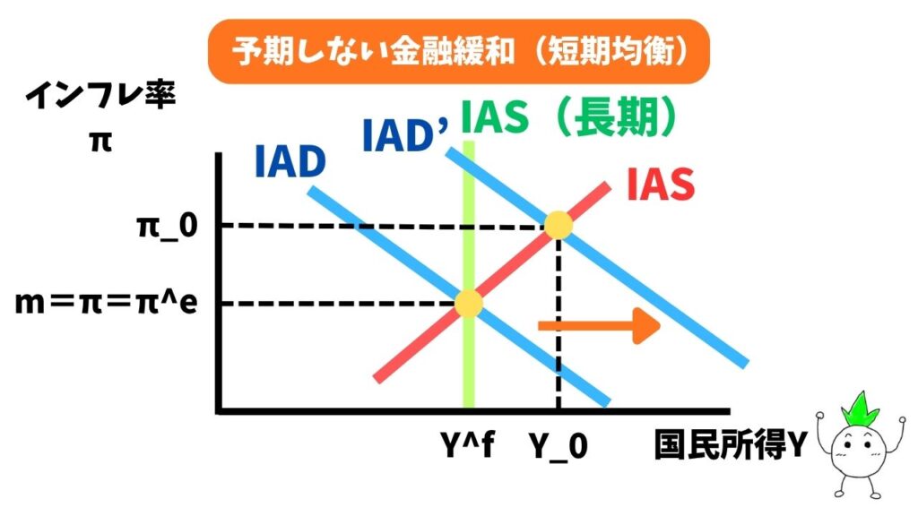 合理的期待と金融政策の解説②の画像
