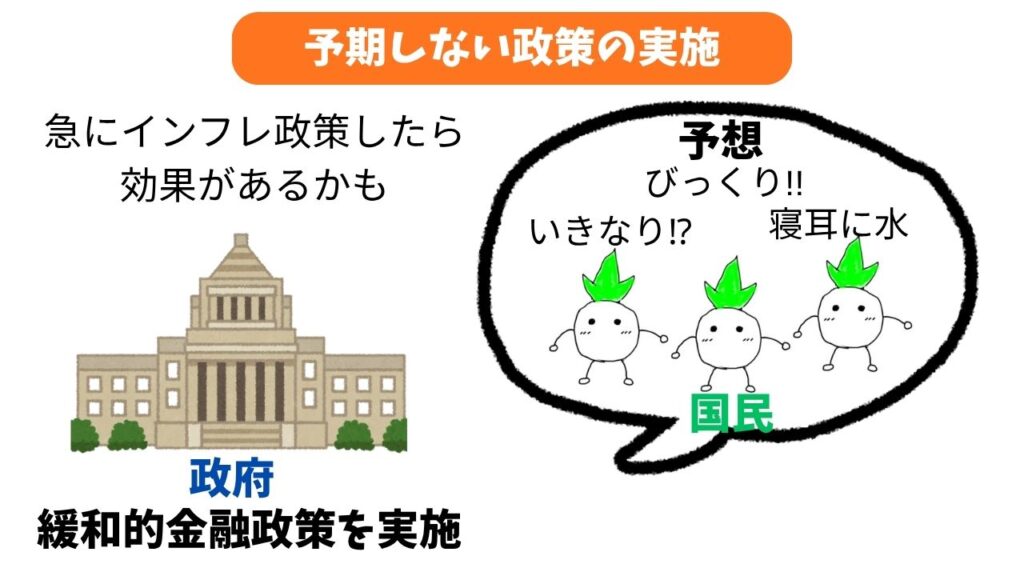 クレディビリティ仮説の解説画像①