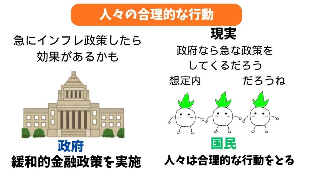 クレディビリティ仮説の解説画像②
