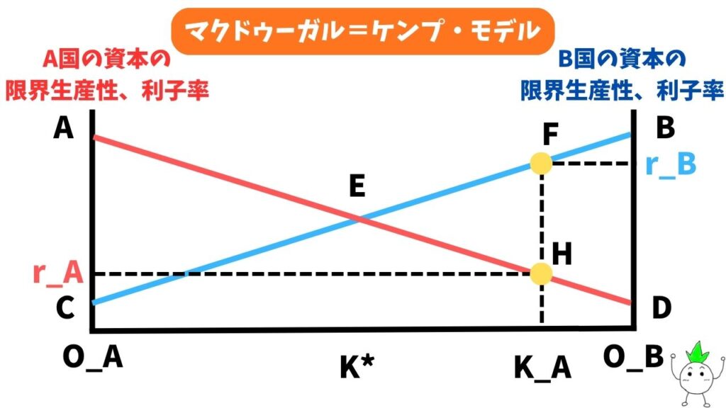 マクドゥーガル=ケンプ・モデルの解説画像1