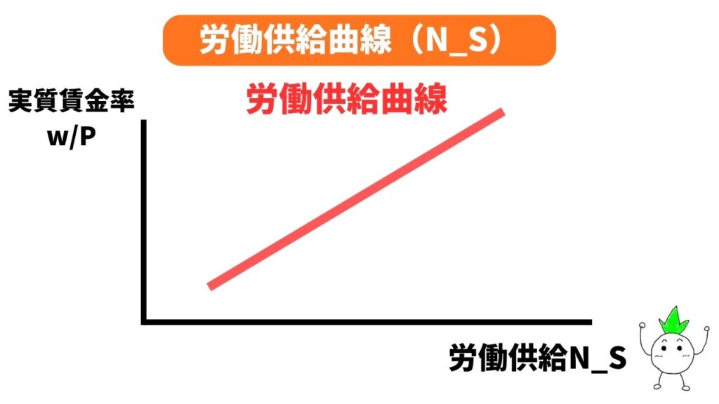 労働供給曲線の画像