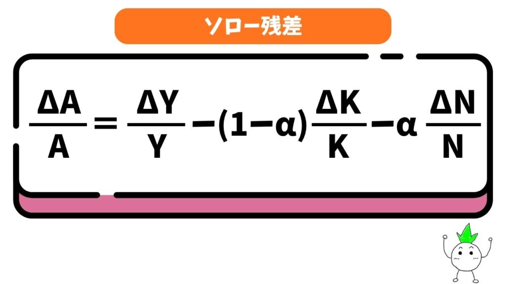ソロー残差の画像