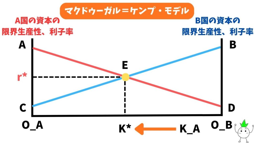 マクドゥーガル=ケンプ・モデルの解説画像2