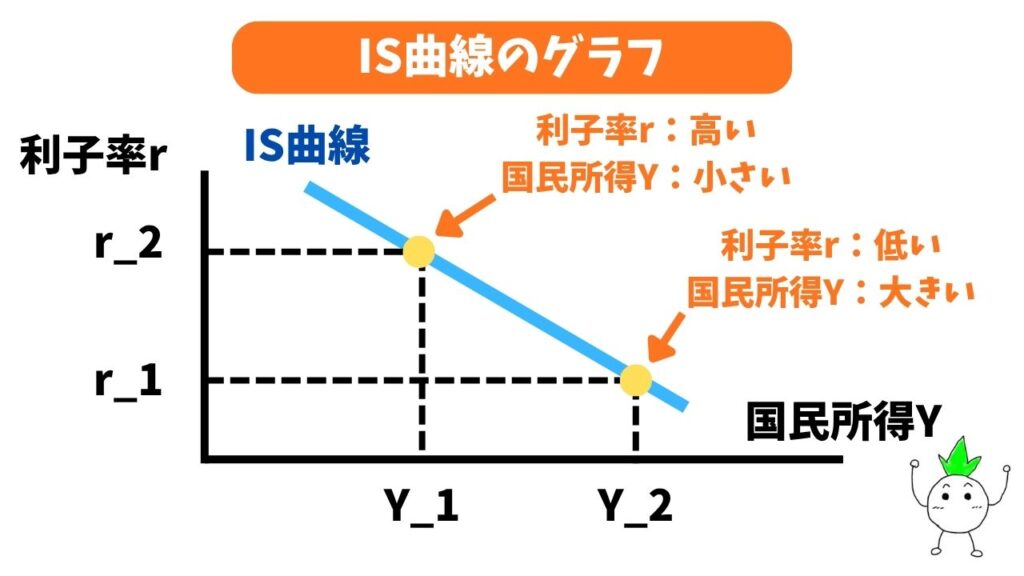 IS曲線の解説