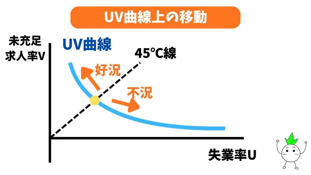 UV曲線上の移動の画像