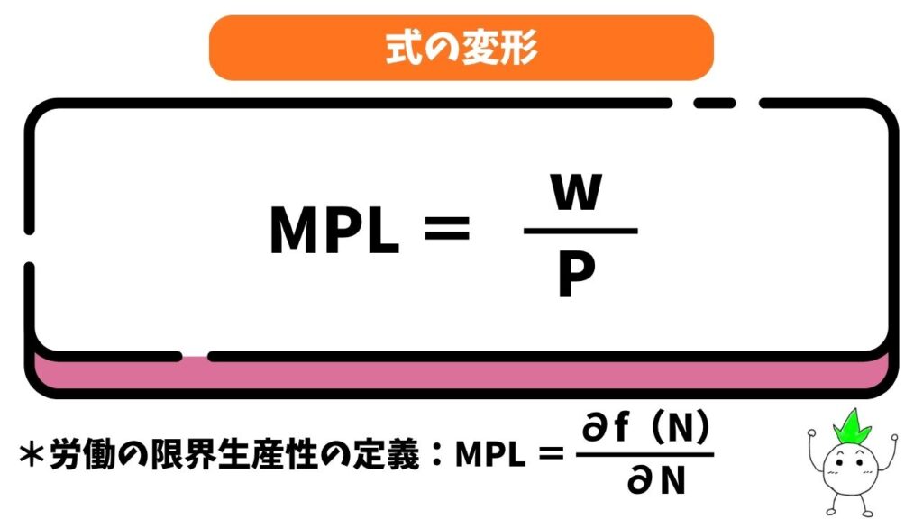 利潤関数の式の変形の画像