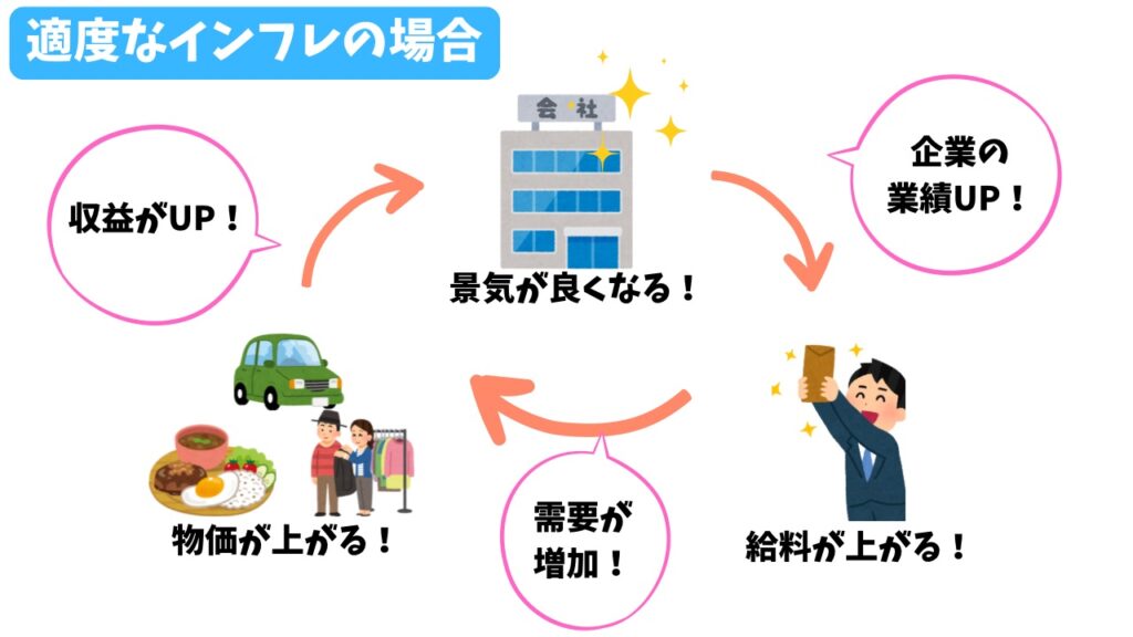 適度なインフレのイメージ画像