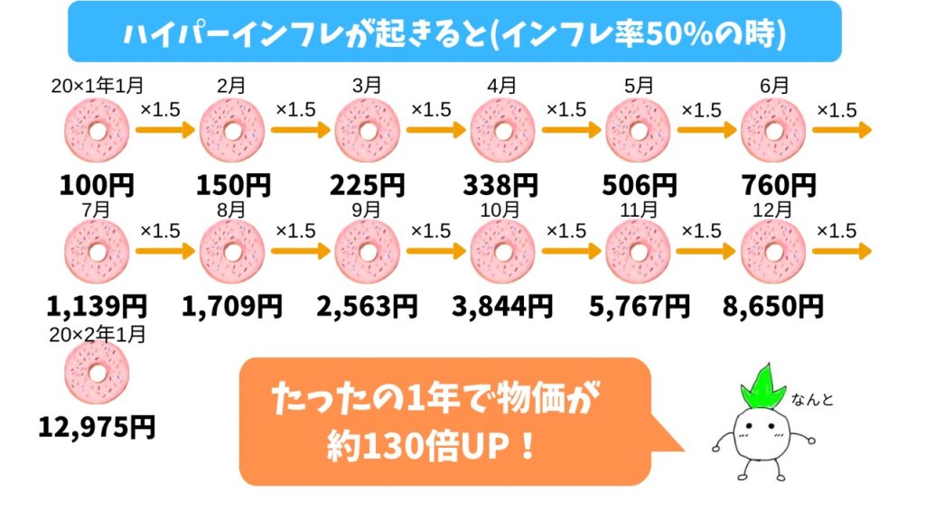 ハイパーインフレのイメージ画像