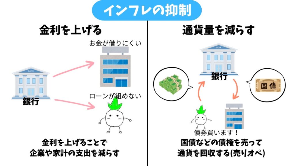 金融がインフレを抑制するイメージ画像