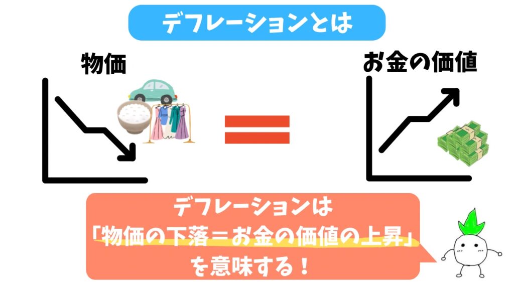 デフレーションのイメージ画像