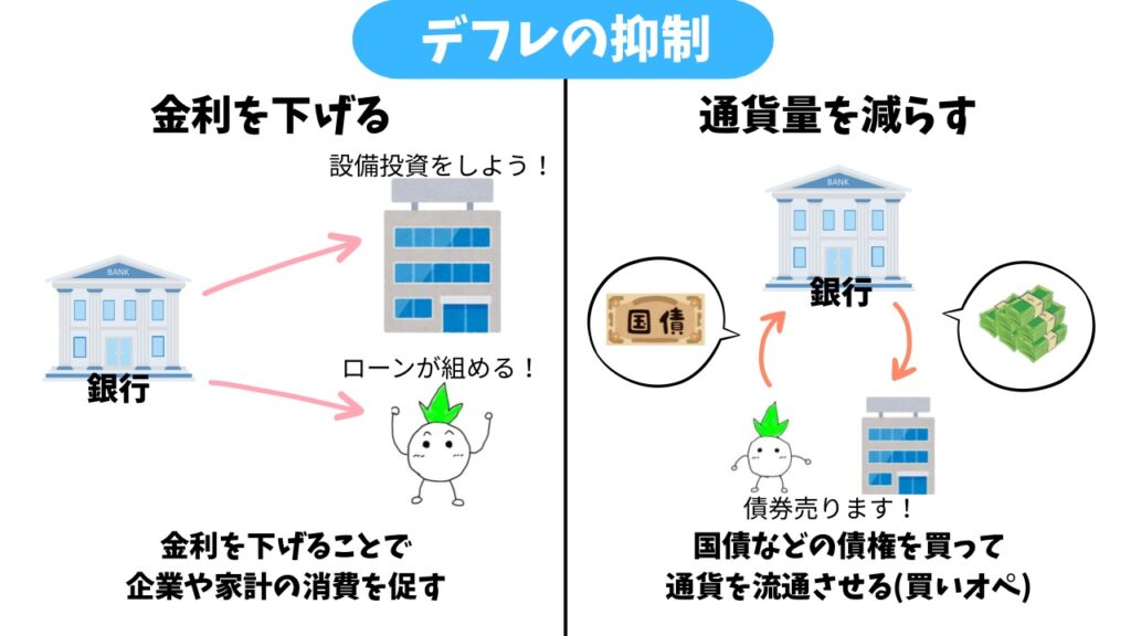 デフレを抑制する手段のイメージ画像