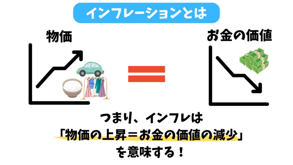 インフレーションの解説画像