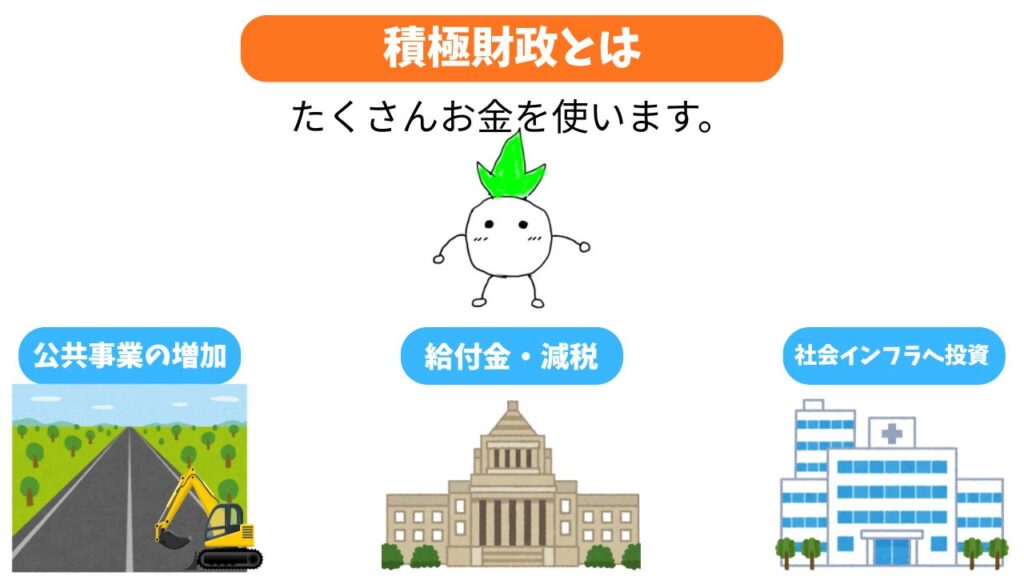 積極財政のイメージ画像