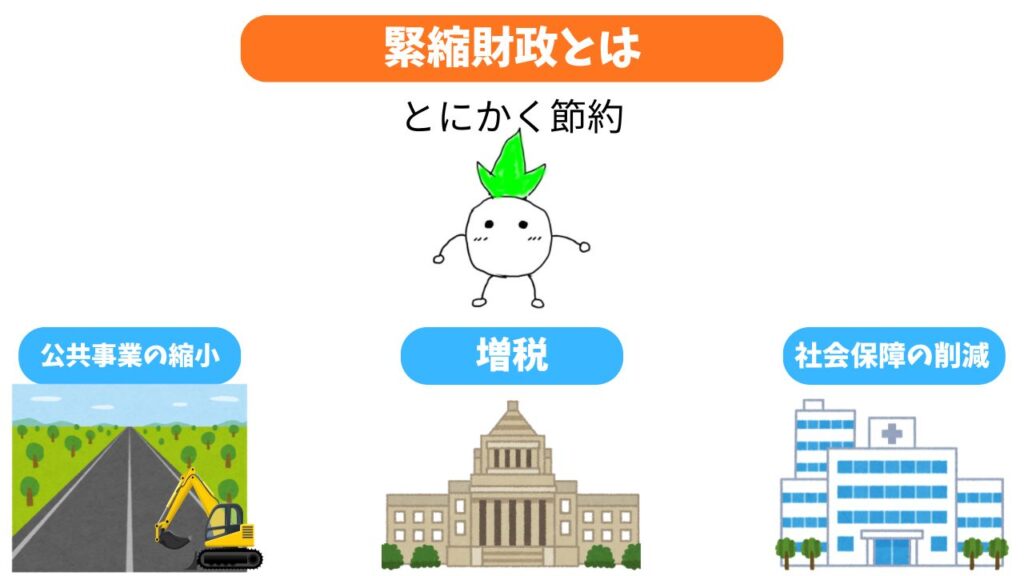 緊縮財政のイメージ画像